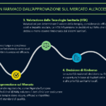 Meno attese, più speranza: regole nuove per accedere alle terapie